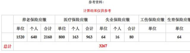 養老(lǎo)險或抵扣個(gè)稅 領養老(lǎo)金(jīn)時(shí)再交個(gè)稅劃算(suàn)嗎(ma)?