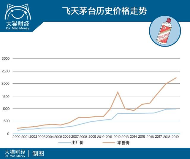 茅台大(dà)放(fàng)貨 真能(néng)控制(zhì)住價格麽?年(nián)底恐報(bào)複性反彈
