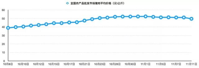 豬肉價格開(kāi)始下(xià)降了(le)?河(hé)南(nán)千億首富砸110億擴大(dà)規模