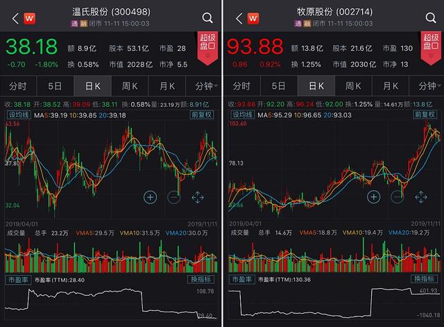 豬肉價格開(kāi)始下(xià)降了(le)?河(hé)南(nán)千億首富砸110億擴大(dà)規模