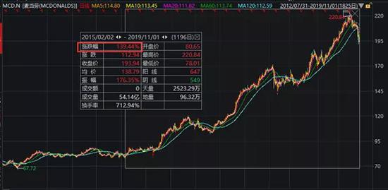 萬億巨頭黑(hēi)天鵝!麥當勞CEO因辦公室戀被迫辭職