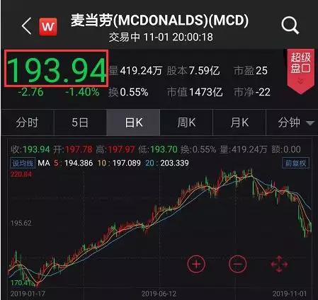 萬億巨頭黑(hēi)天鵝!麥當勞CEO因辦公室戀被迫辭職