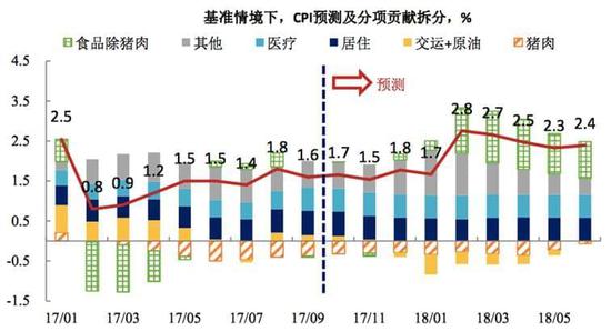 貨币政策拐點将至?央行(xíng)各項數(shù)據透露這(zhè)些(xiē)秘密
