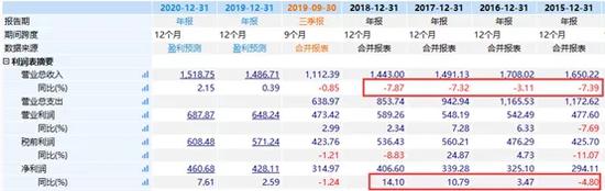 萬億巨頭黑(hēi)天鵝!麥當勞CEO因辦公室戀被迫辭職