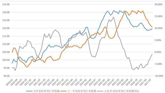 貨币政策拐點将至?央行(xíng)各項數(shù)據透露這(zhè)些(xiē)秘密